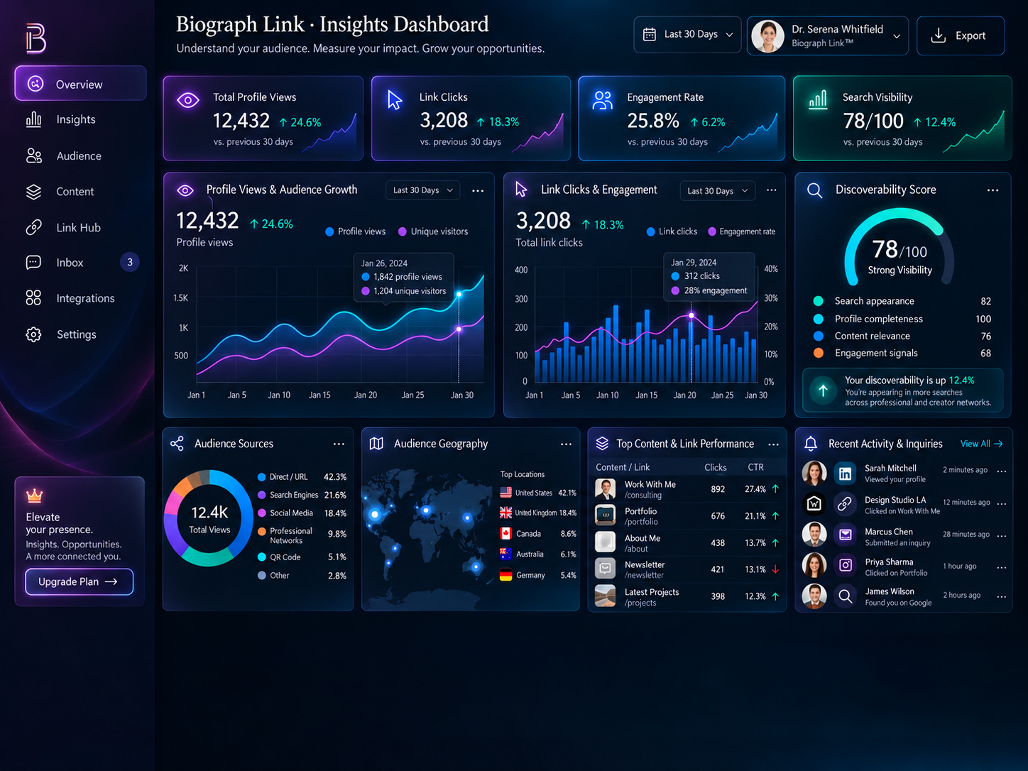 Illustrative insights dashboard with fictional views, clicks, audience sources, geography, and professional inquiries